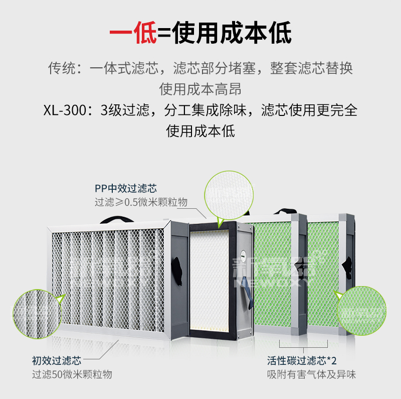 激光打标烟雾净化器XL-300 3级过滤，分工集成除味，滤芯使用更完全，使用成本低