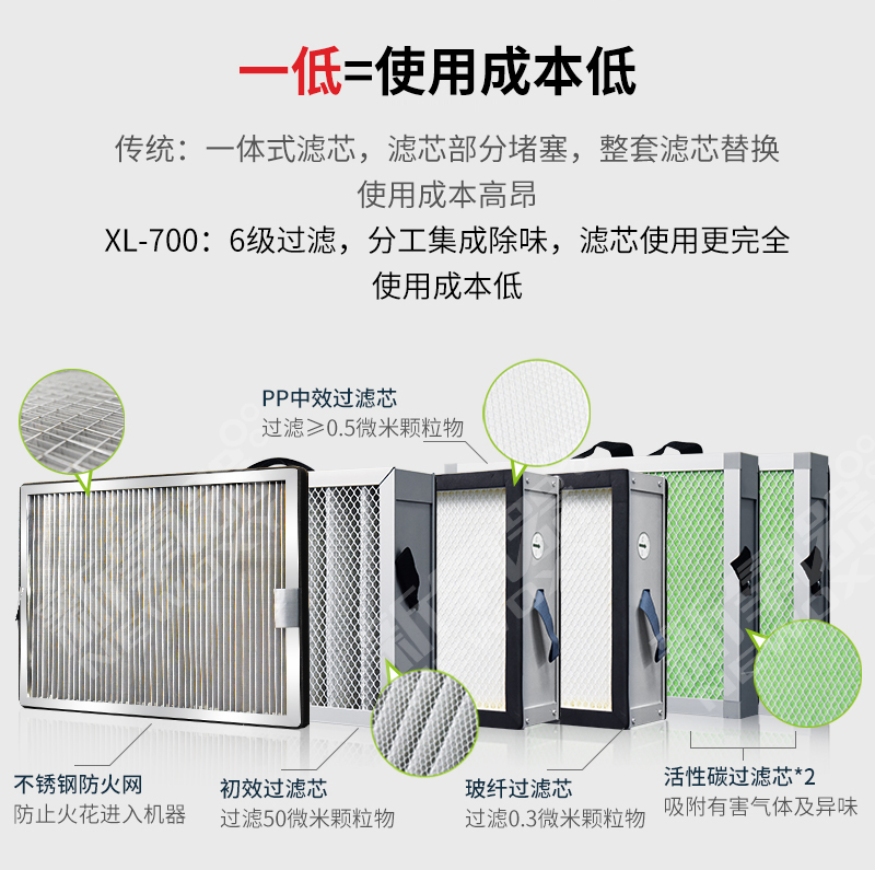 激光切割烟尘净化器XL-700 滤芯6级过滤 使用成本低