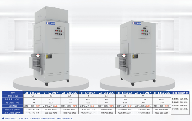 臻防立式大风量防爆除尘设备